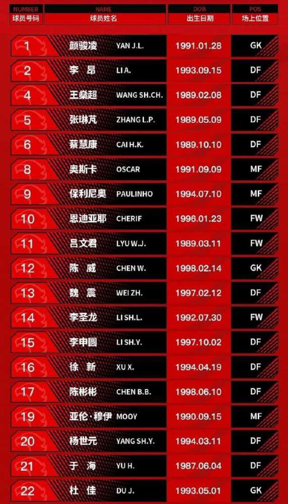 最终法国2-2希腊。